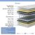 Κρεβάτι με στρώμα Athos Sleepy pakoworld λευκό 160x200εκ |  Κρεβάτια στο espiti